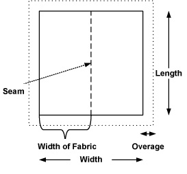 Fabric Measurement Chart