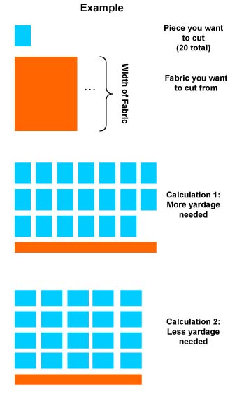 Quilt Calculator Charts