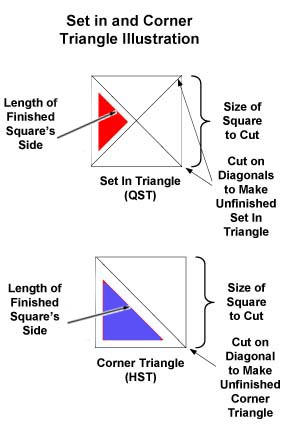 Setting Triangles Chart