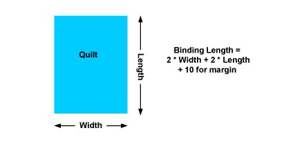 how to calculate how much binding tape to make — broadcloth studio