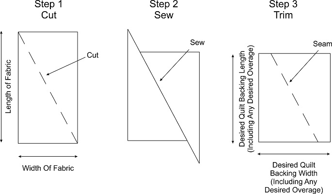 Quilter’s Paradise - Free Diagonally Pieced Backing Calculator